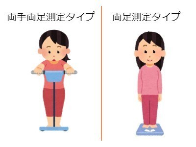 体組成計に乗る女性